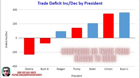 Trade Numbers From Reagan to Biden and what data show...