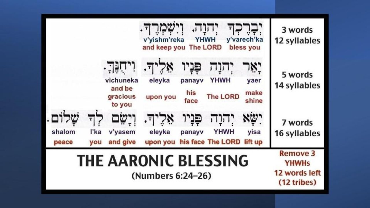 AARONIC BLESSING BREAKDOWN