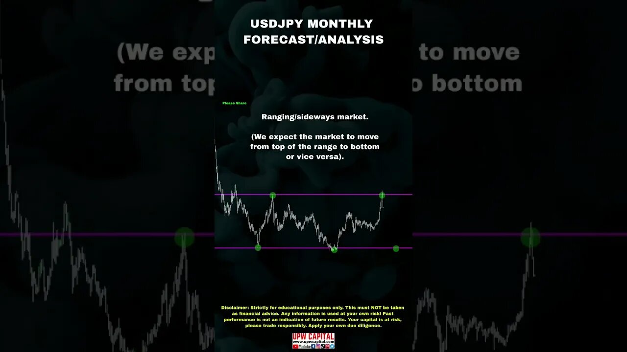 USDJPY Forecast/Analysis #upwcapital #usdjpy #usdjpyanalysis #usdjpyforecast #usdjpyforex #usdjpyfx