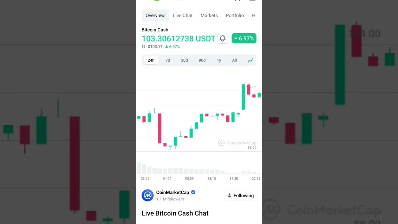 BITCOIN CASH BUY OR SELL BITCOIN CASH PRICE PREDICTION #altcoin #bitcoincash #bitcoincashdailyupdate