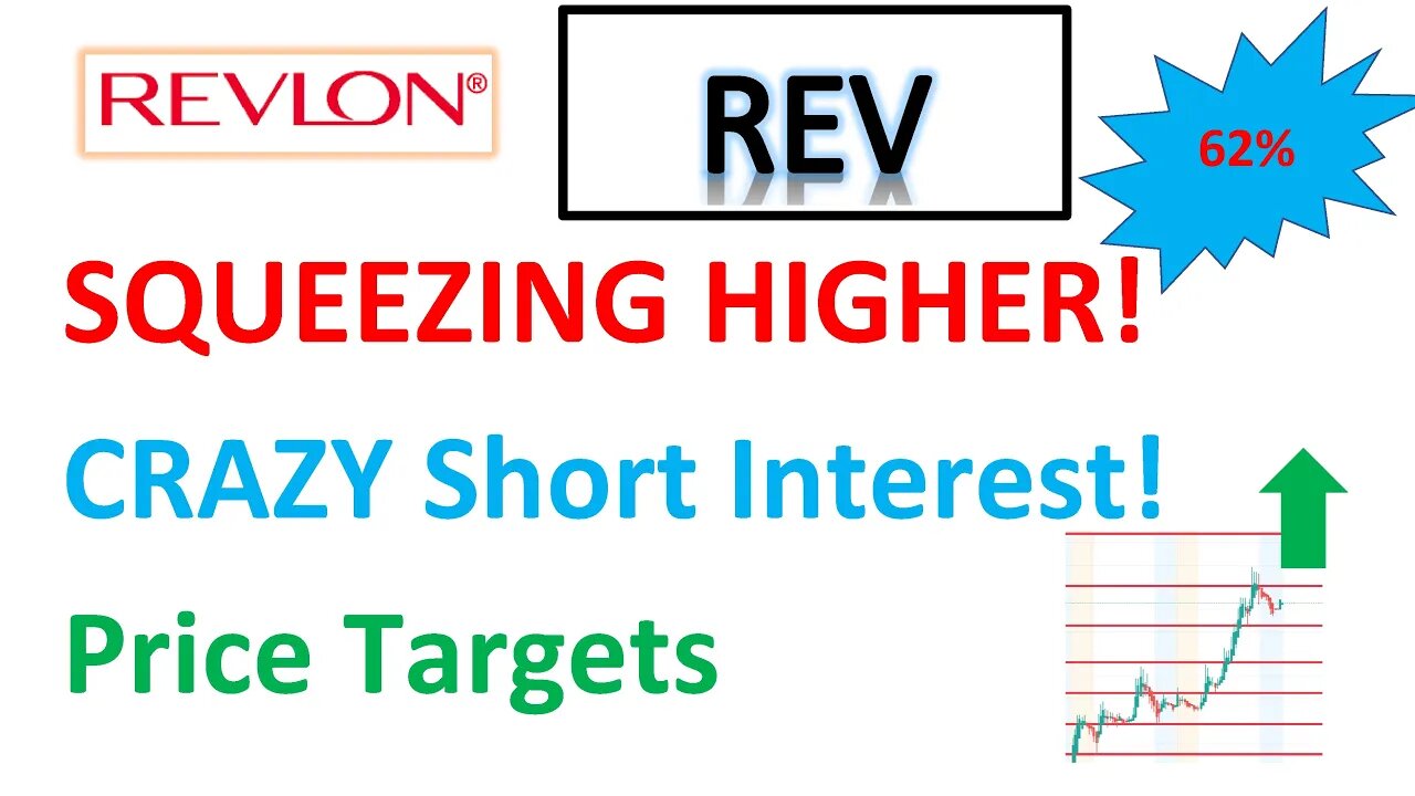 #REV 🔥 its SQUEEZING! what's the price target this week? lets make $$$! #REVLON