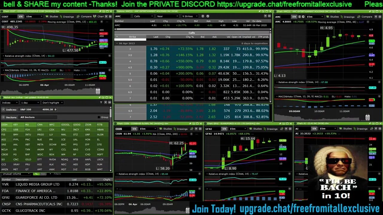 Copy of LIVE STOCK MARKET SESSION $AMC $GFAI $AI $FRC $COIN $MARA $RIOT $BTC.x $DOGE.x