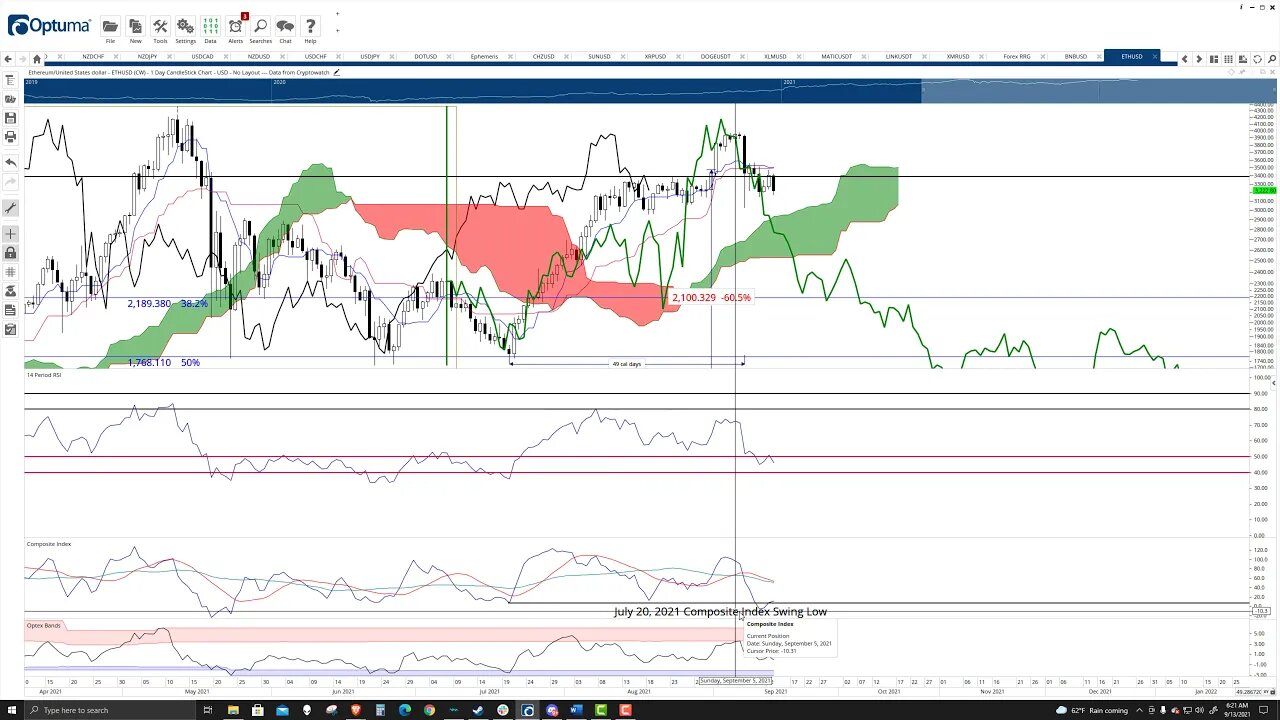 Ethereum (ETH) Cryptocurrency Price Prediction, Forecast, and Technical Analysis - Sept 13th, 2021