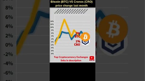 Bitcoin VS Cro coin 🔥 Bitcoin price 🔥 Cronos crypto.com 🔥 Bitcoin news 🔥 Btc price 🔥 Cronos news