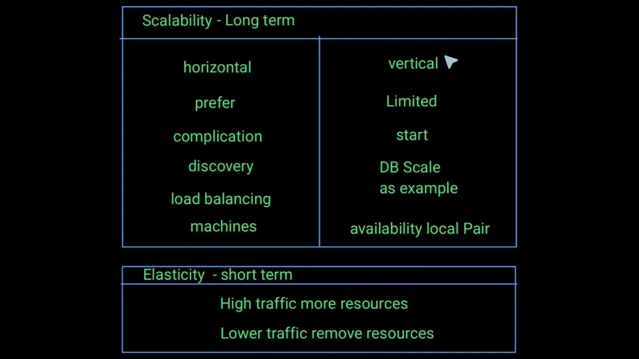 Scalability and Elasticity