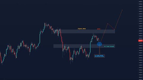 ZSniper - Smart Money Concepts Mitigations | DISCORD COURSE