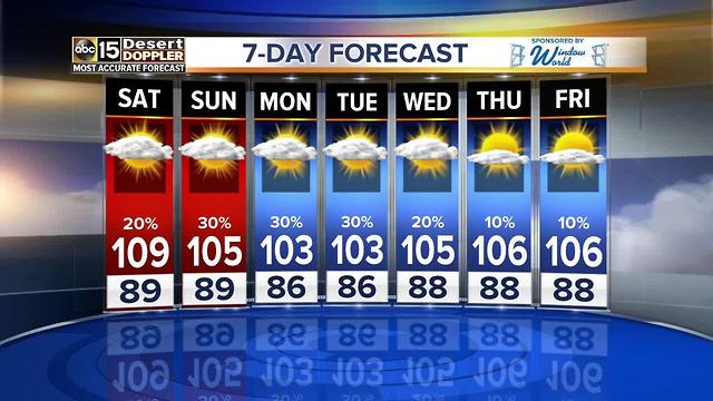 Monsoon storm chances expected across the weekend, with warnings issued Friday night