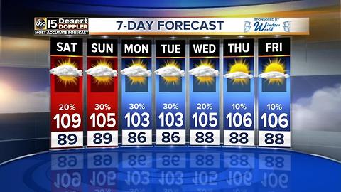 Monsoon storm chances expected across the weekend, with warnings issued Friday night