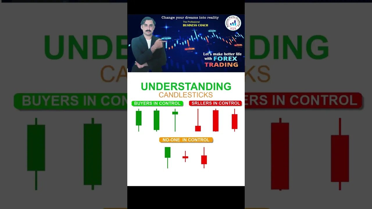 Candlesticks understanding|priceaction|technicalan alysis|trendline|nationalforex academy