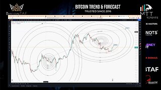 #CRYPTO BULL RUN - 1500% GAINS with MTT SWING TRADING