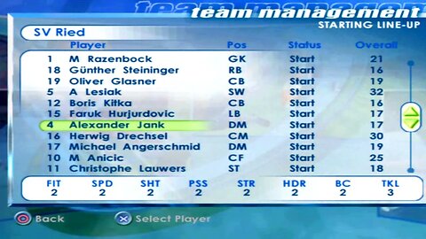 FIFA 2001 SV Ried Overall Player Ratings