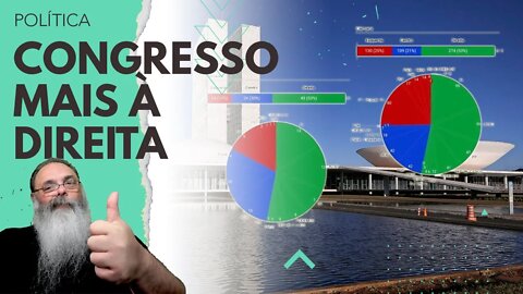 MELHOR CONGRESSO da HISTÓRIA permite PEC, IMPEACHMENT do XANDÃO e TUDO o mais: SÓ FALTA BOLSO!