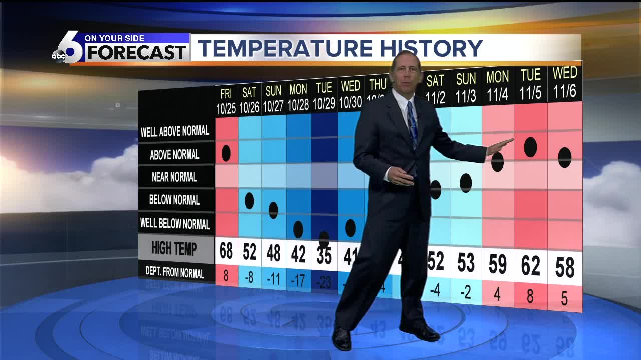 Scott Dorval's On Your Side Forecast - Thursday 11/7/19