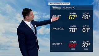 South Florida Friday morning forecast (2/28/20)