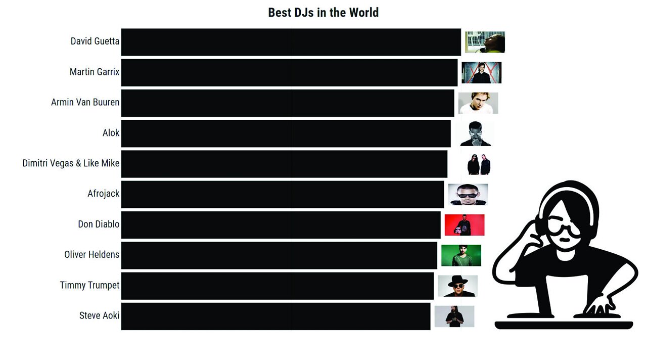 Best DJs in the World | Top 10 (2004-2021)