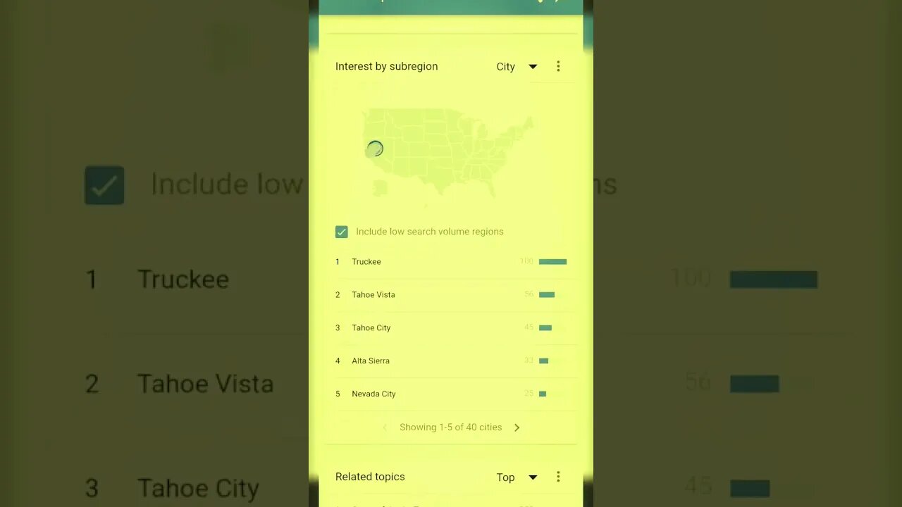 Kiely Rodni | Google Trends