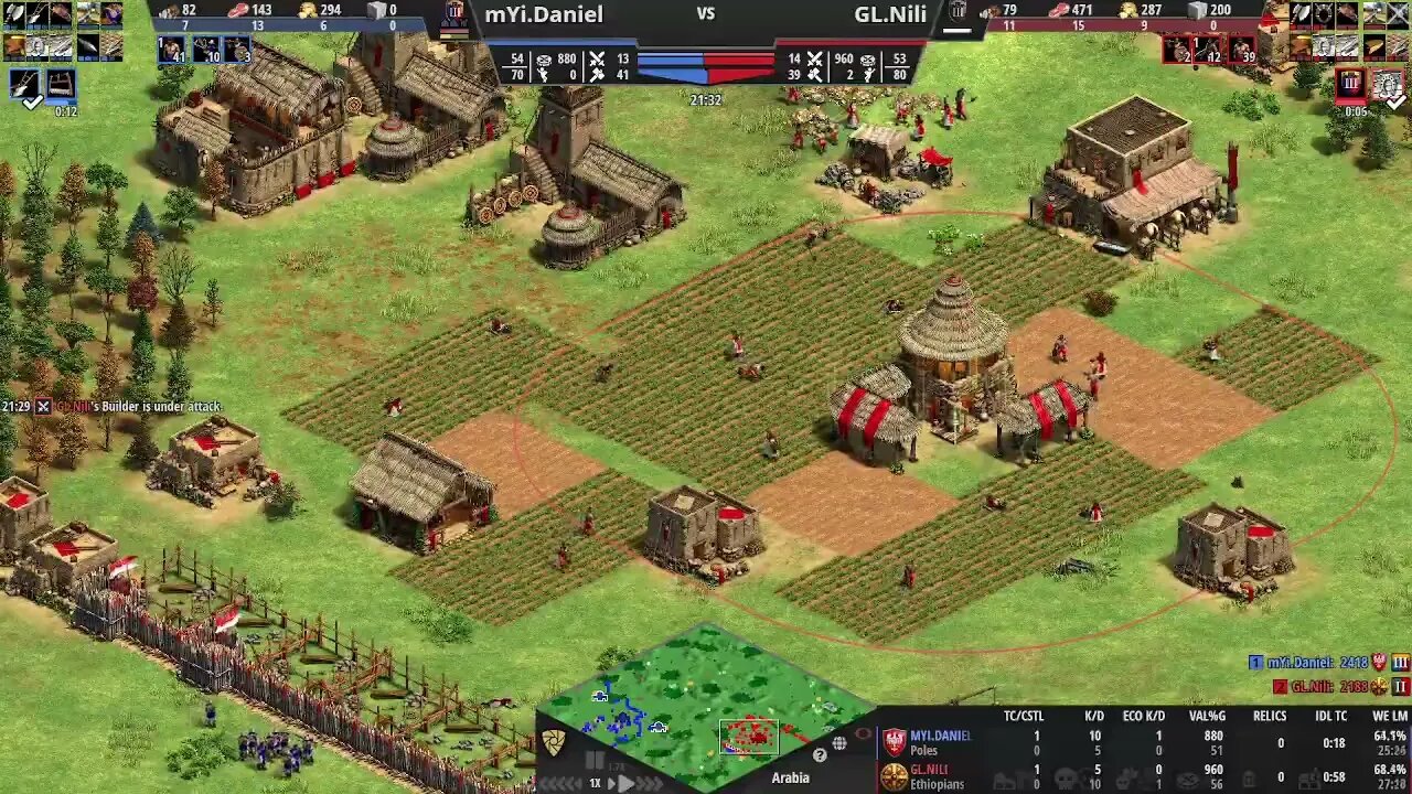 Can Nili stop Daniel's Aggression? Age of Empires 2