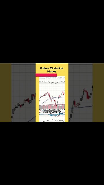 @13MarketMoves #shorts how to become a better trader#trading