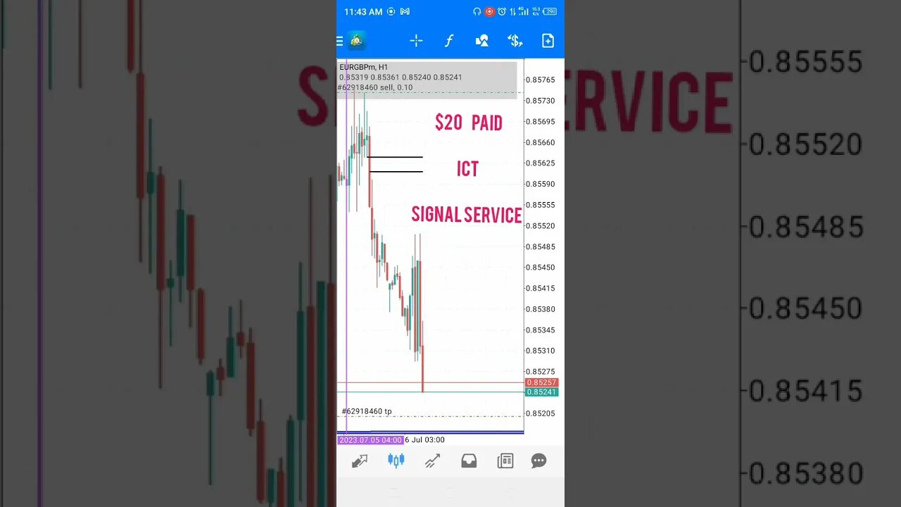 ICT forex ( EurGbp)