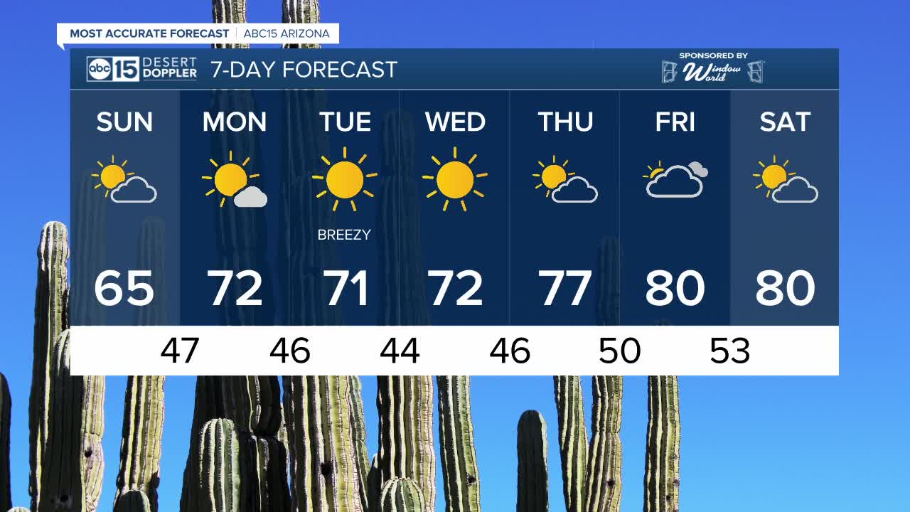 FORECAST: Sunday Morning