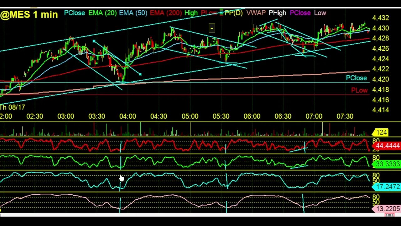 Trading Futures 2 Important rules when trading the Super Signal MUST WATCH