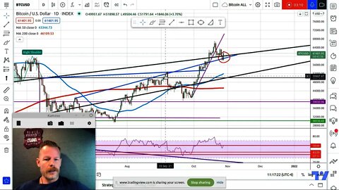 Bitcoin BTC 72k-75k Target Within Weeks! How to play.