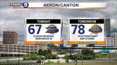 Cleveland weather forecast