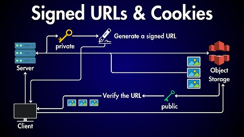 How Signed URLs & Cookies Protect Your Cloud Data