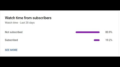 C'mon Guys Only Needed 267 Subs Smash The Subscribe Button as fast as possible