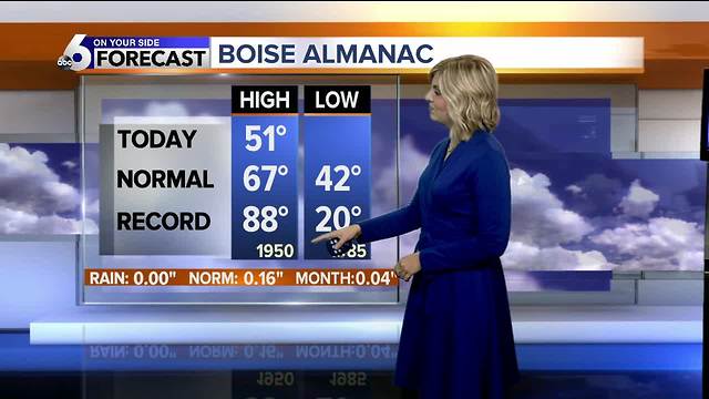 Shower and snow on Friday, sunny and dry by Saturday