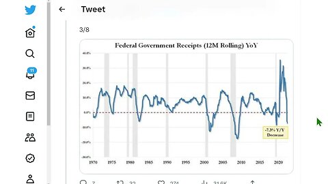 美國6月政府支出“意外”飆升15%至6460億美元