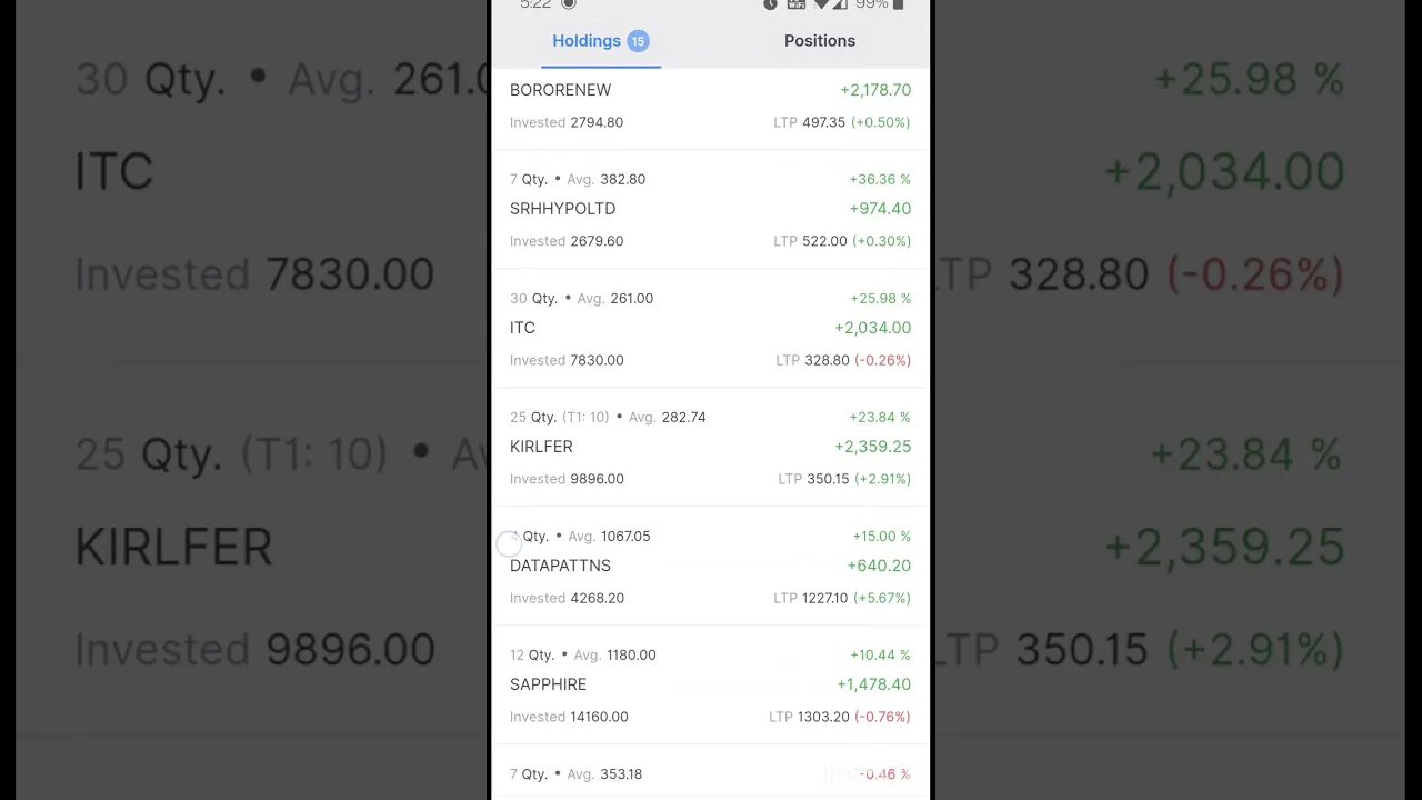 zerodha portfolio multibagger returns #shorts #stockmarket #trading #algotrading || Stock Surgeon