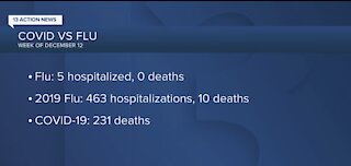 Flu numbers down this year