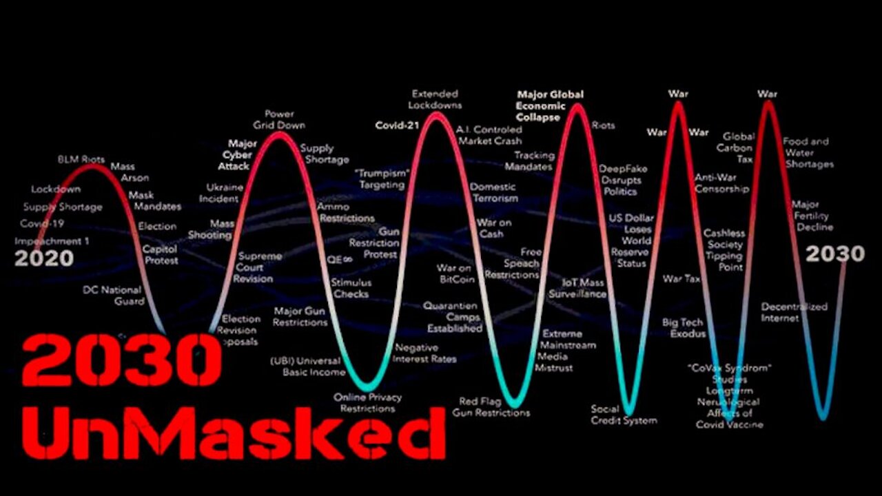 2030 Unmasked Documentary - Covid-19, Vaccines, Masks, Banking System & The Great Reset