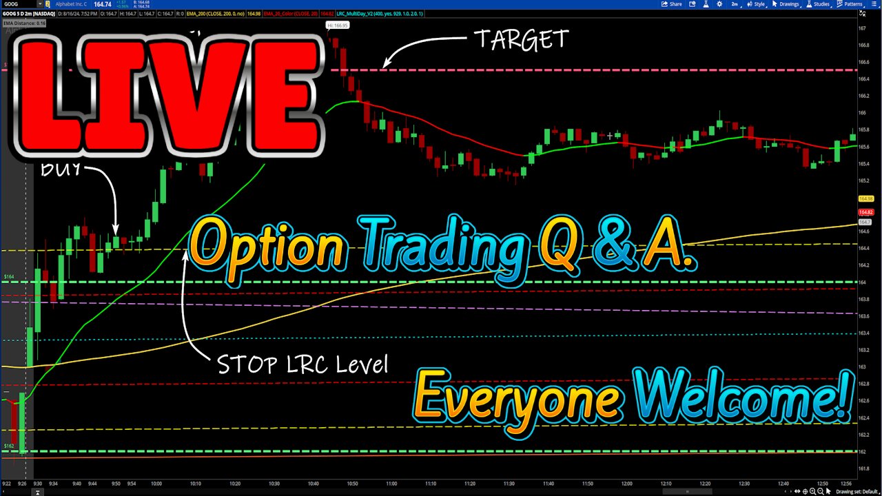 Live Options Trading Recap, Q&A at 6:30 PM Eastern Trade today!