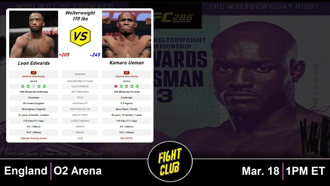 UFC 286: Kamaru Usman vs. Leon Edwards - Fight Breakdown & Prediction