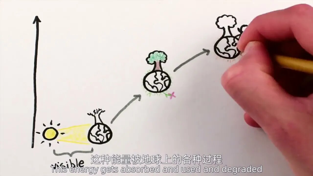 Entropy Chinese dubbing 】 【 how to drive the earth Big P1