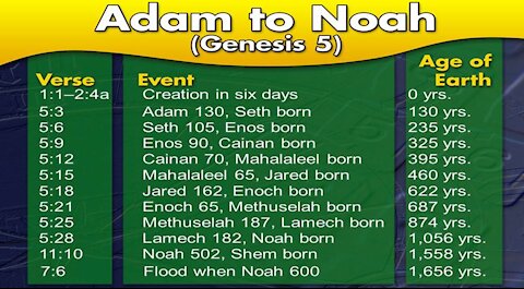 Bible Study Genesis Chapter 5 Explained