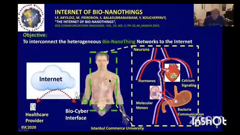 Internet of bodies