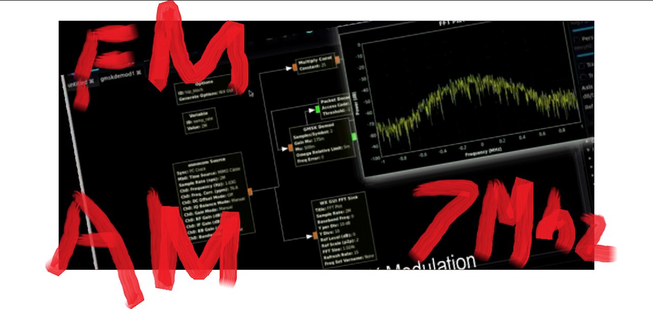 Tramsmission of Audio and Data over FM using Software Defined Radio-Study, and Analysis