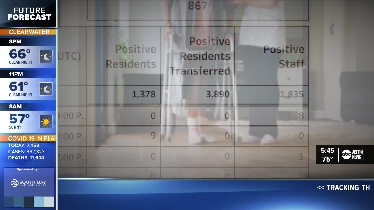 COVID-19 is on the rise in FL nursing homes and assisted facilities, so what happens now?