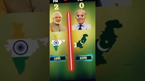 India's Prime Minister vs Pakistan's Prime Minister #shorts #ytshorts #viral