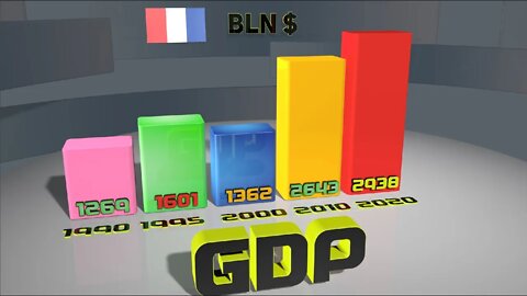 France VS United Kingdom 🇫🇷 🇬🇧 Comparison of GDP Economic Comparison Battle 2021, IN 3 D FORMAT