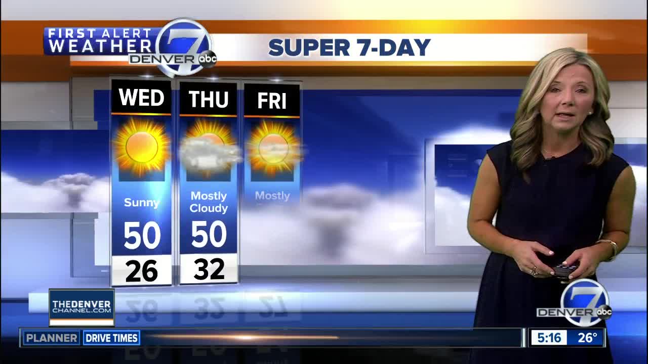 Wednesday Super 7-Day Forecast