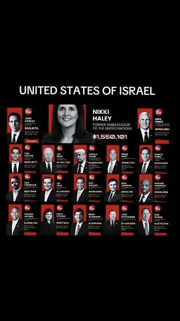 MANY JEWISH CONGRESSMEN HOLD ( HELD ) DUEL CITIZENSHIP WITH ISRAEL 🇮🇱