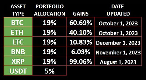 Best Crypto Signals 11DEC23 — How To Automatically Sell High & Buy Low.