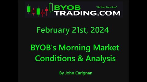 February 21st, 2024 BYOB Morning Market Conditions and Analysis. For educational purposes only.