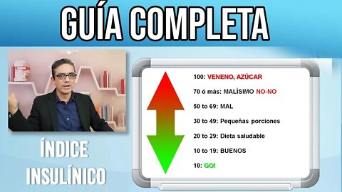 Índice Insulínico: guía completa.