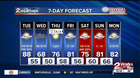 Tuesday Afternoon Forecast