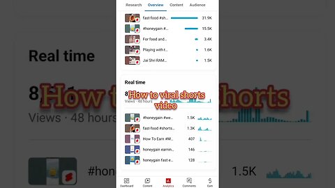 how to viral shorts video on YouTube #shorts #ytshorts #viral #youtubeshorts #trending #shortviral